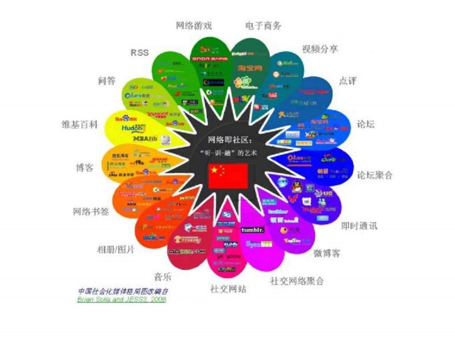 社会化媒体营销案例分享.ppt_第3页