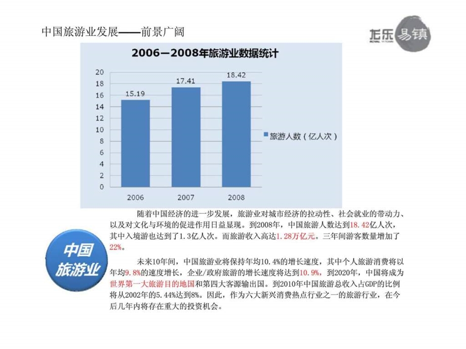 上海龙乐集团龙乐易镇商业运营计划书.ppt_第3页