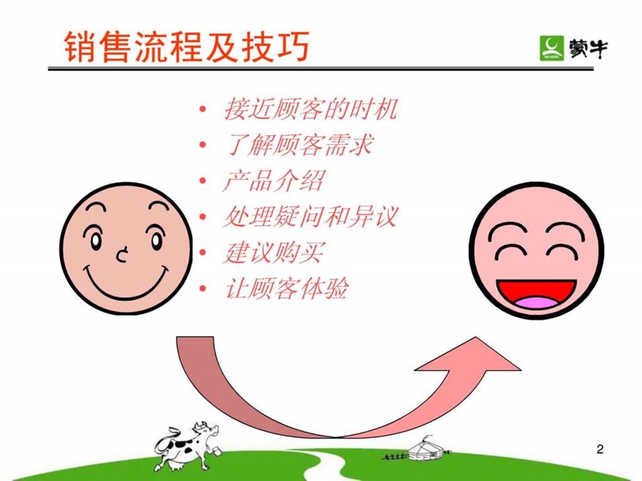 促销员培训资料销售技巧.ppt_第2页