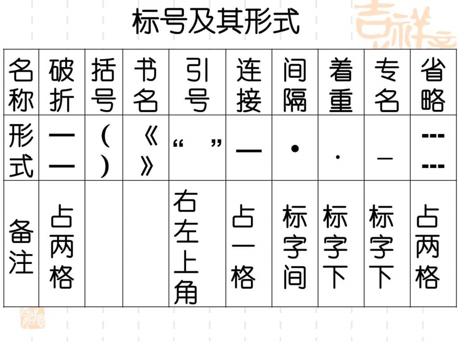 正确使用标点符号课件图文.ppt.ppt_第3页