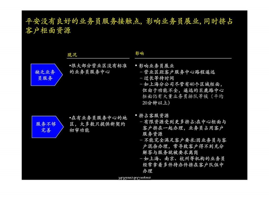 麦肯锡中国平安保险公司业务员柜面改造方案.ppt_第3页