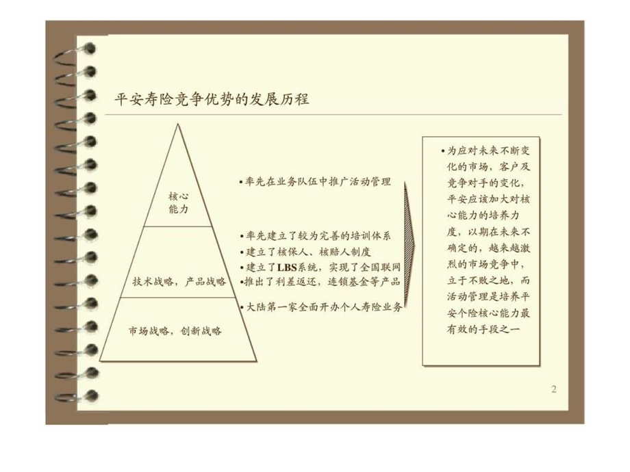 销售活动管理工具.ppt_第3页