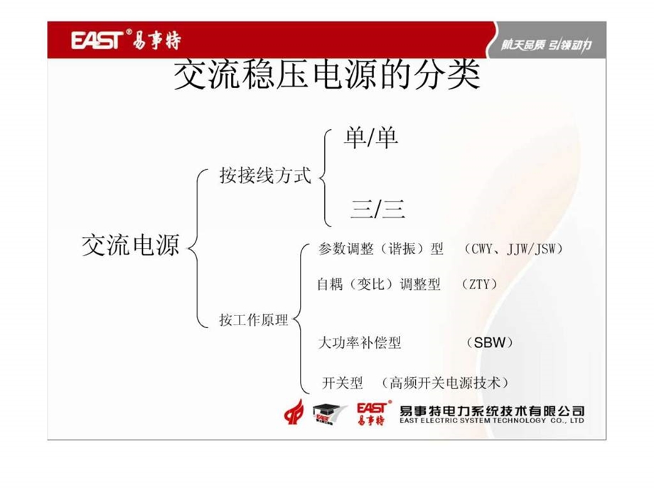 交流稳压电源培训资料1508673524.ppt_第3页