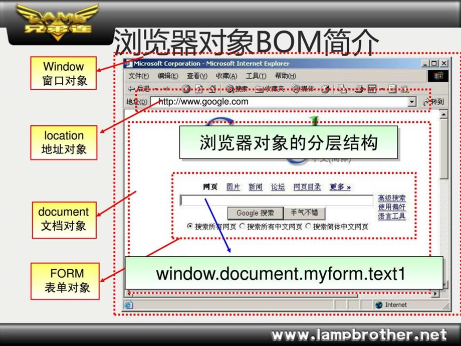 网站开发教程javascript高级.ppt_第3页