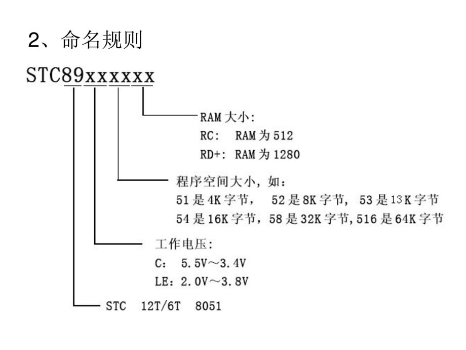 STC89C52系列单片机.ppt.ppt_第3页