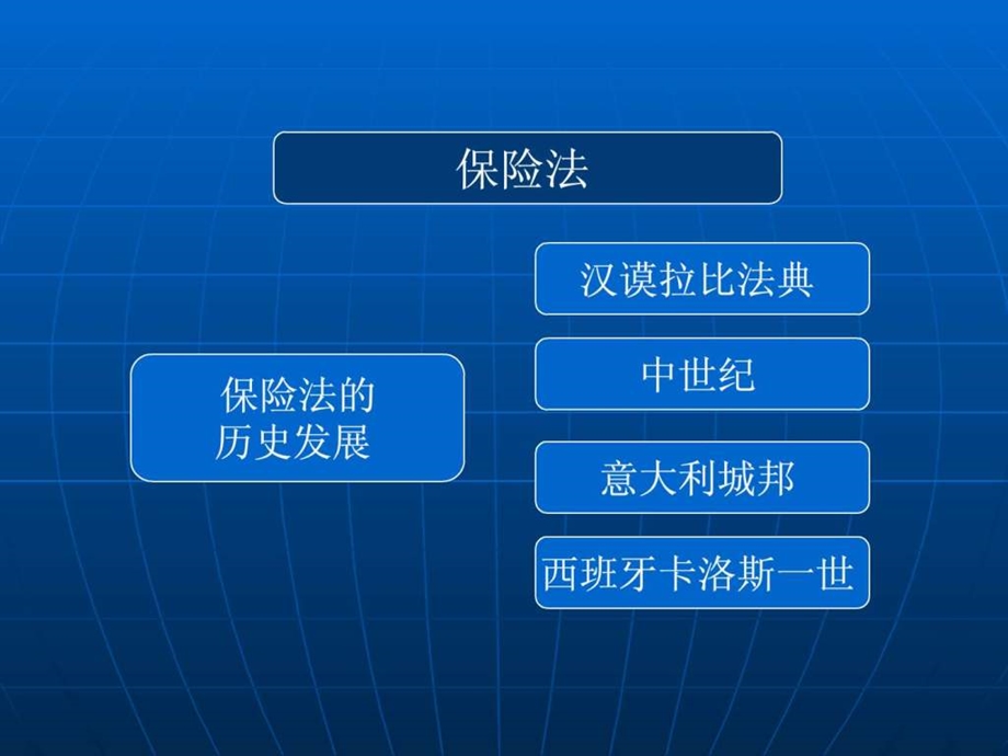 保险法学课件完整.ppt.ppt_第2页