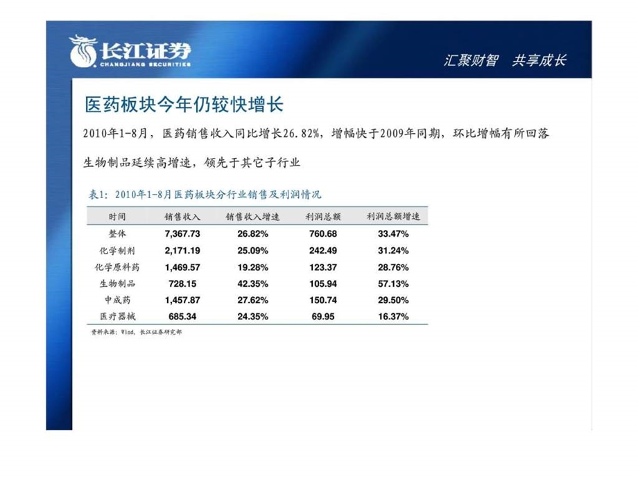 特色与创新引领行业升级医药行业投资策略.ppt_第3页