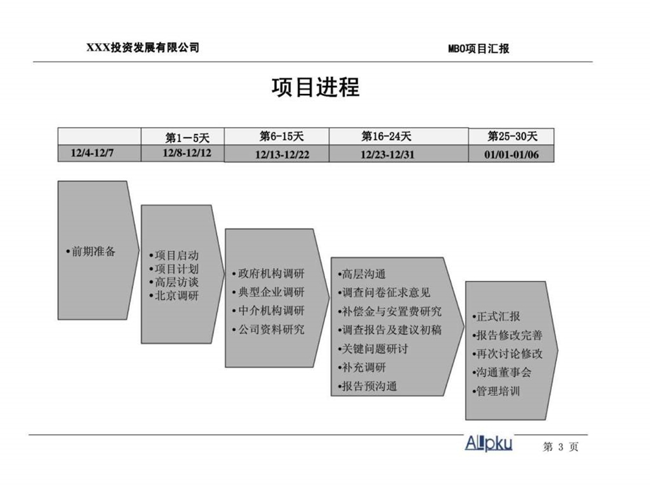 XXX投资发展有限公司XXX产权制度改革调查报告与MBO操作建议书.ppt_第3页