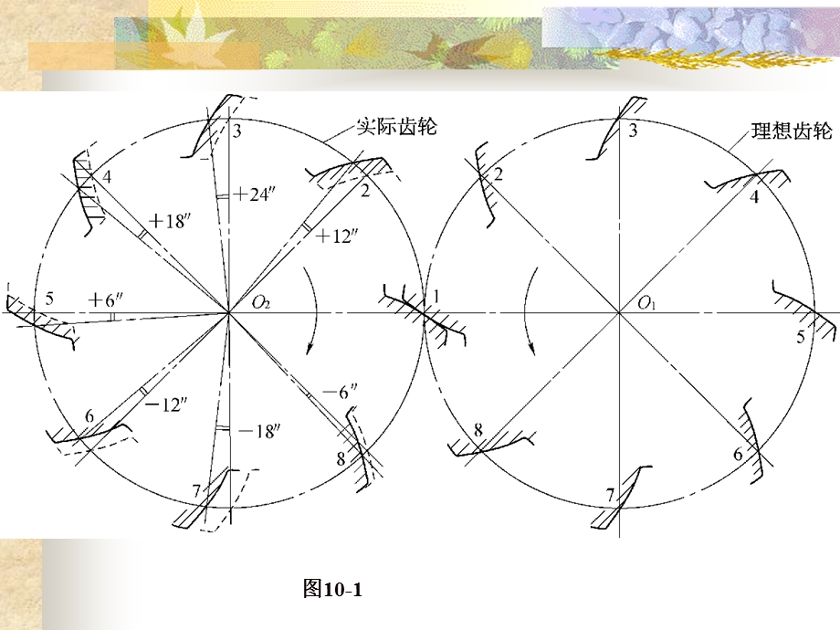 第十章圆柱齿轮公差ppt课件.ppt_第3页