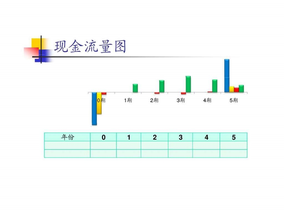 鲍德温公司公司理财投资决策案例.ppt_第3页