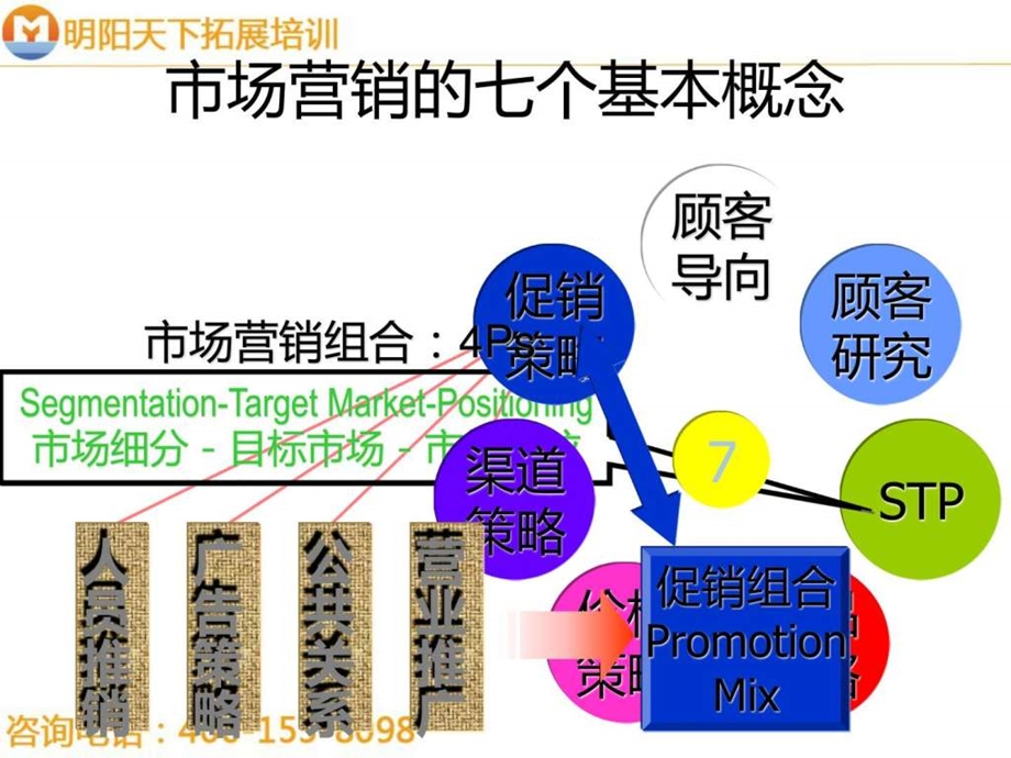 拓展训练一次完整的销售拜访.ppt.ppt_第3页