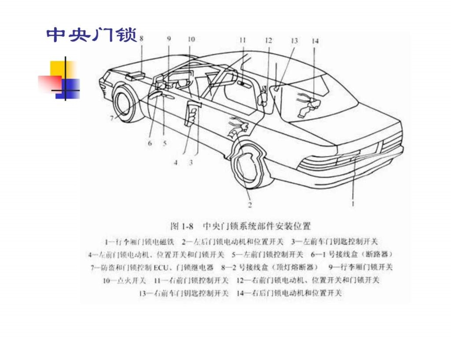 汽车中控门锁及防盗技术课件.ppt.ppt_第2页