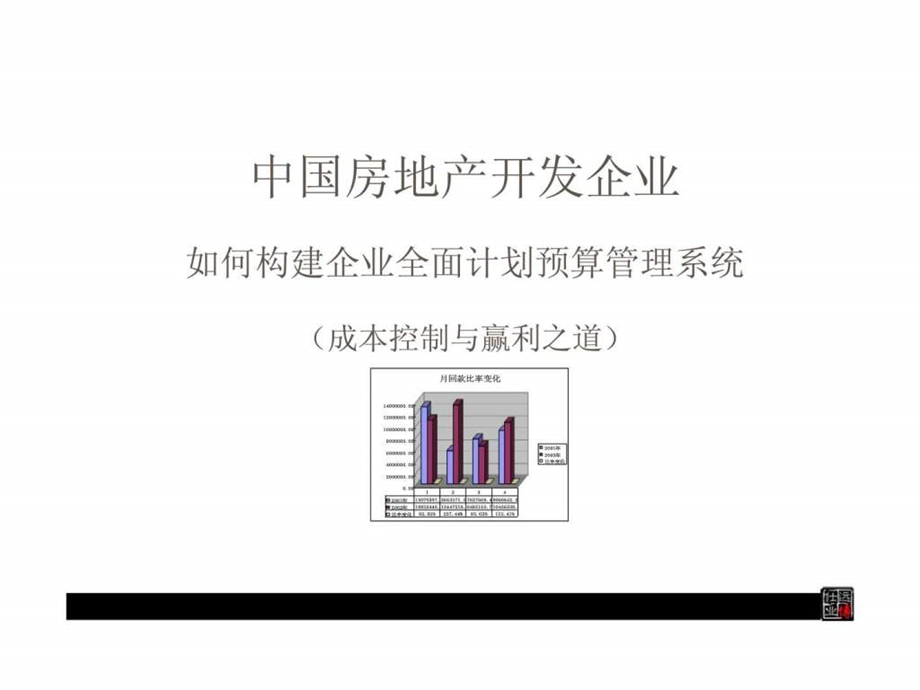 中国房地产开发企业如何构建企业全面计划预算管理系统.ppt_第1页