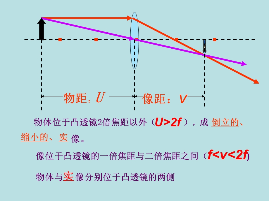 八年级物理眼睛和眼镜.ppt_第2页