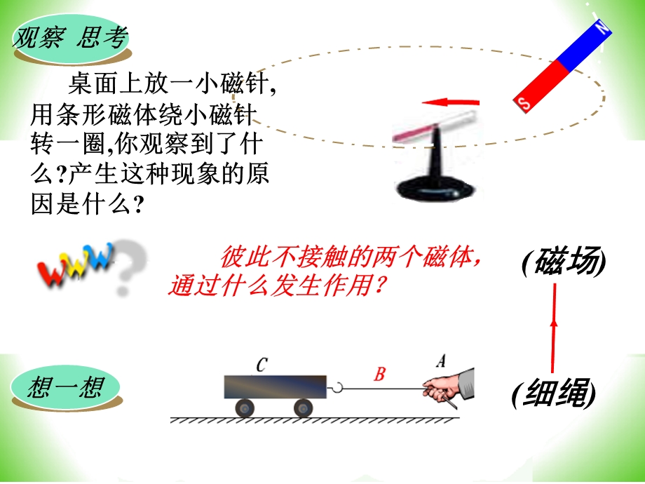 初中物理课件161-2_磁体与磁场.ppt_第2页