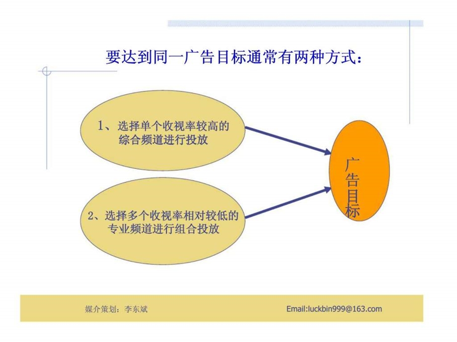 联合利华2003年河南省电视广告投放策略建议.ppt_第3页