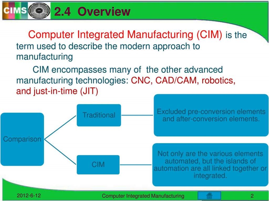 制造自动化技术NCCIMSv01复习.ppt_第2页