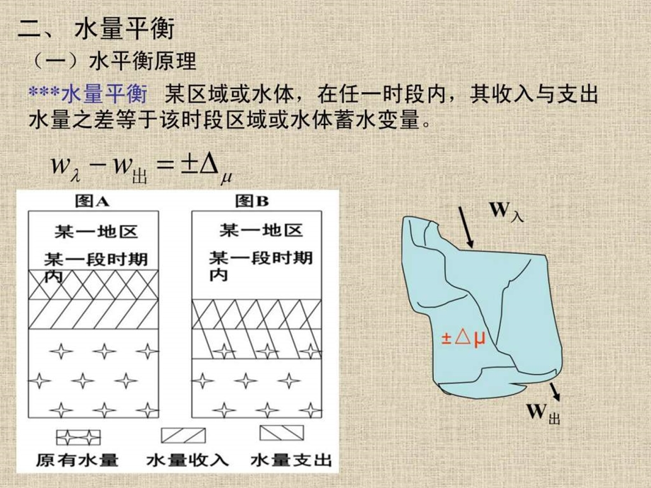 水资源计算与管理.ppt.ppt_第2页