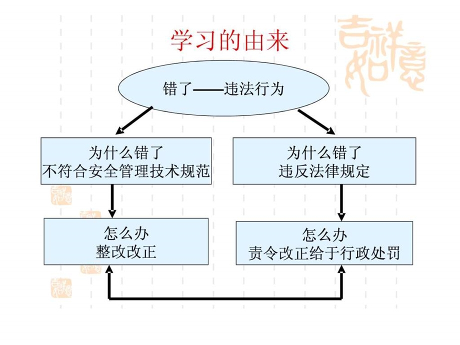 安全生产法律法规讲义矿长.ppt_第3页