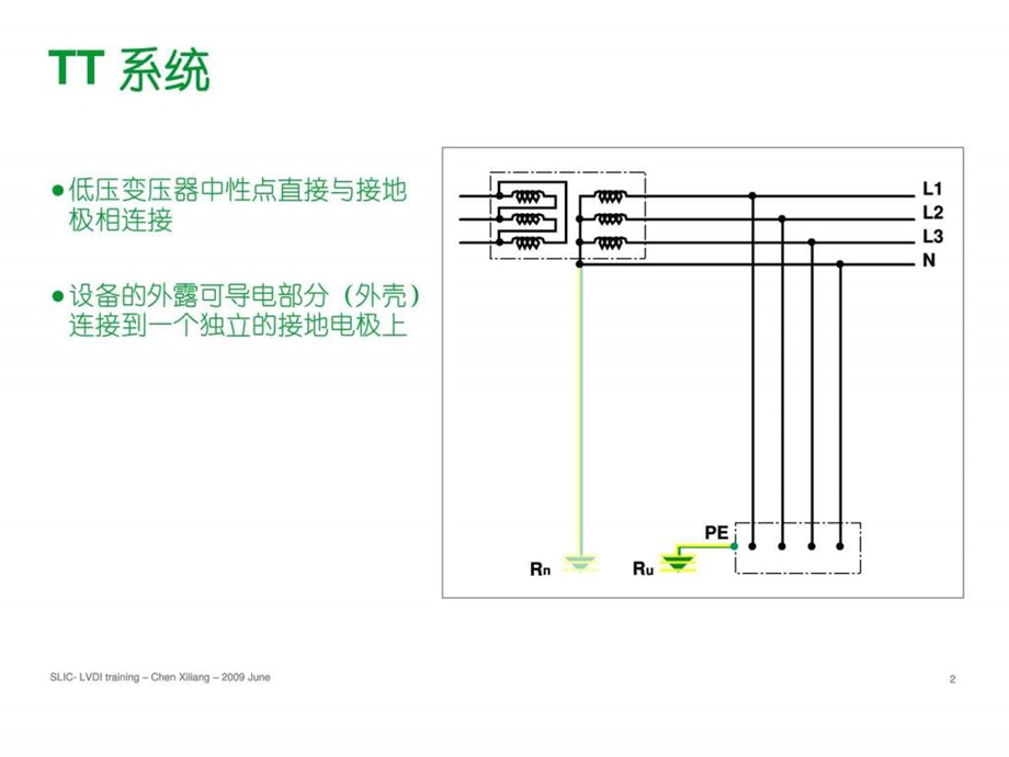 施耐德培训讲义07不同接地系统的特性06.ppt_第2页