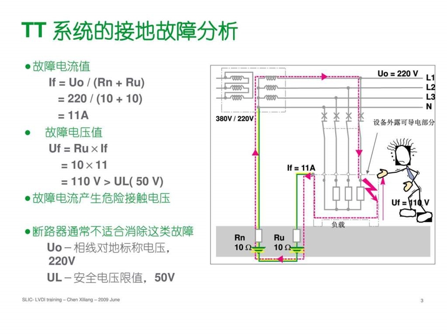 施耐德培训讲义07不同接地系统的特性06.ppt_第3页