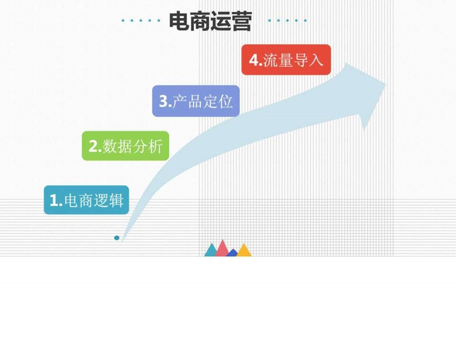 淘宝天猫运营内部分享店铺运营逻辑图文.ppt.ppt_第3页