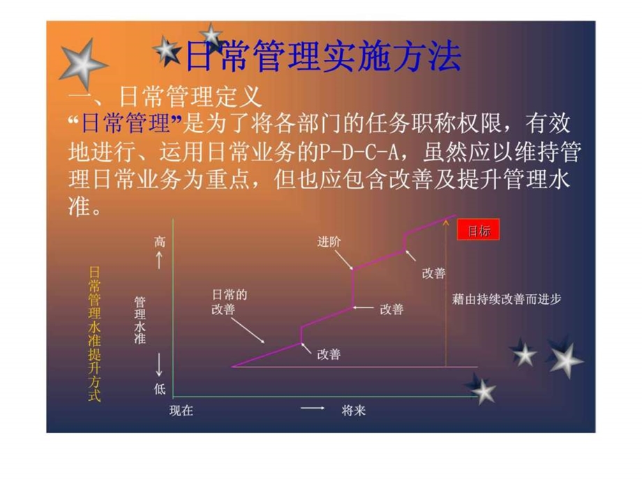 日常管理时间管理.ppt_第2页