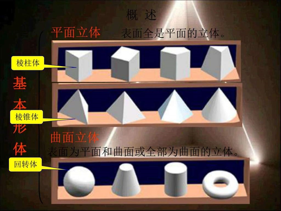 005006光与影体的投影图文.ppt.ppt_第3页