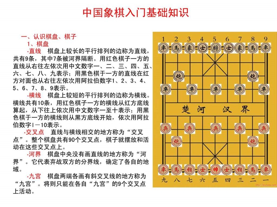 中国象棋入门基础知识象棋子可移动娱乐时尚生活休闲.ppt_第3页