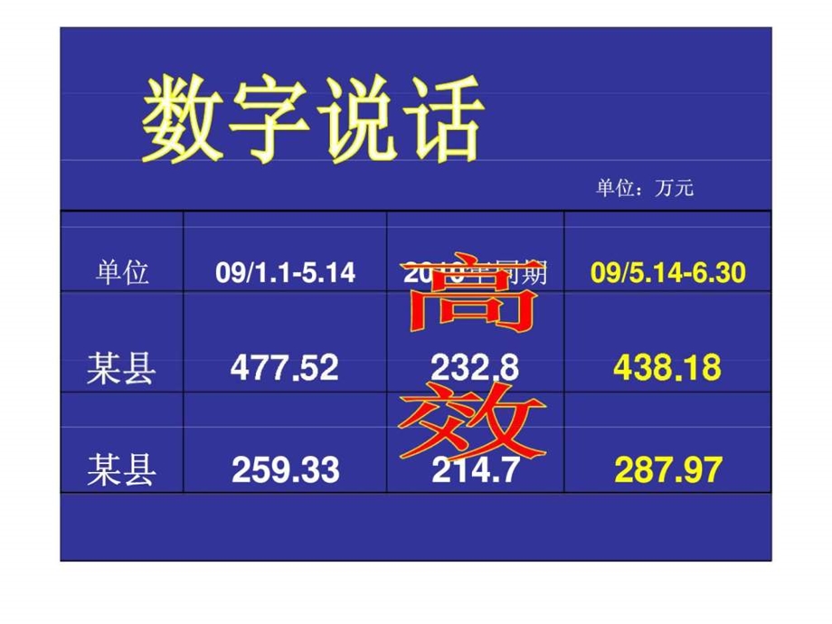 决战三燕凤鸣朝阳项目组发布产品说明会运作组实施方案.ppt_第2页