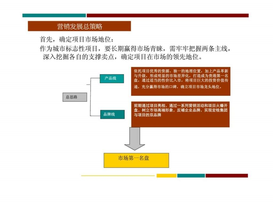 贵港宏桂城市广场项目整体营销策划下.ppt_第3页