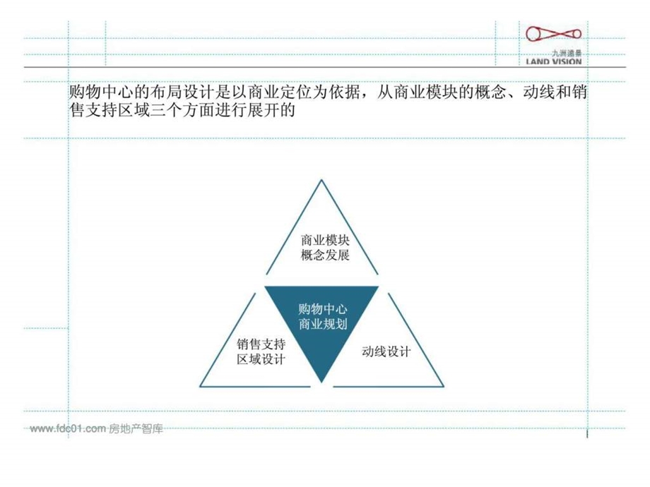 九州远景上海购物中心布局研究规划设计商业地产.ppt_第2页