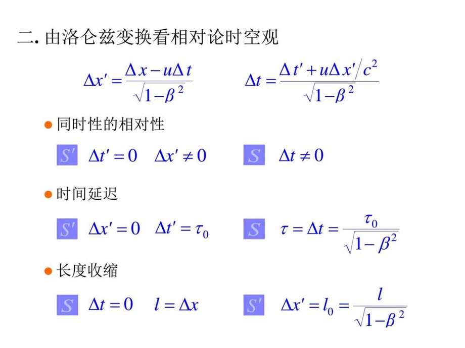 狭义相对论图文.ppt.ppt_第3页