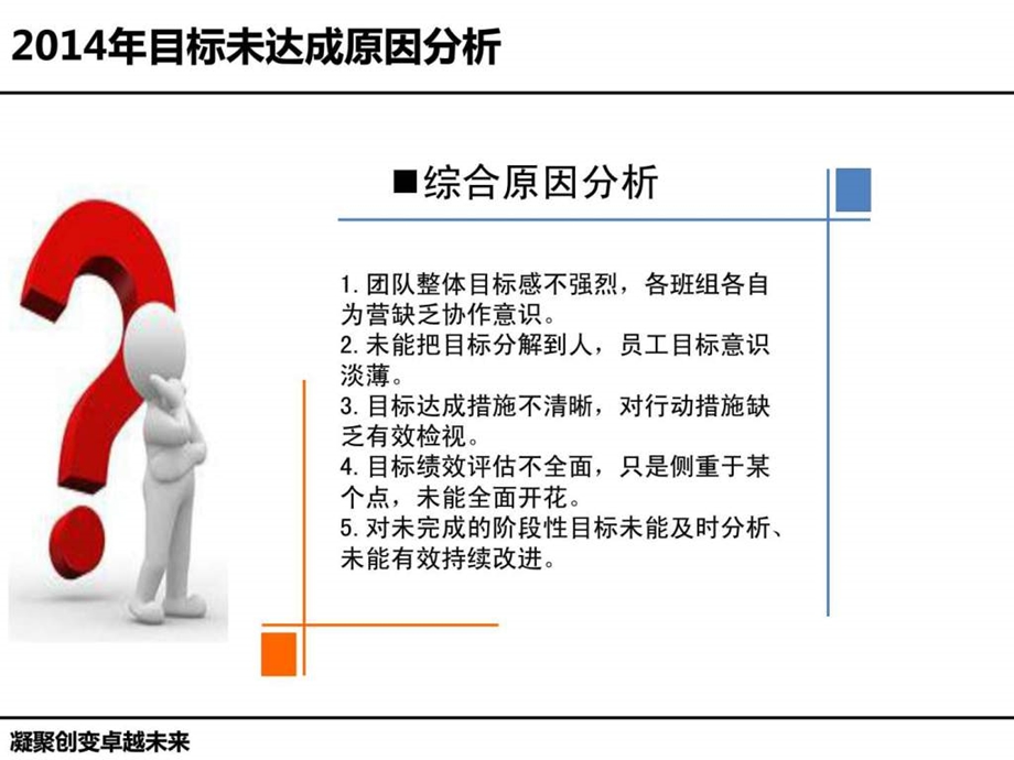 如何做好团队建设实施方案及规划.ppt_第3页