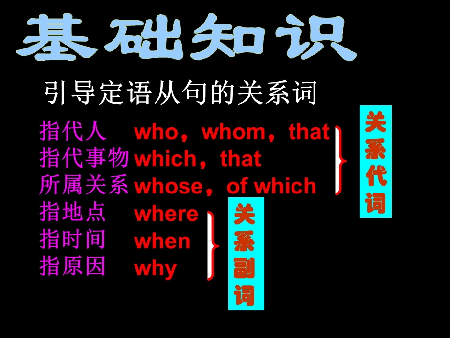 定语从句分析讲解.ppt_第2页