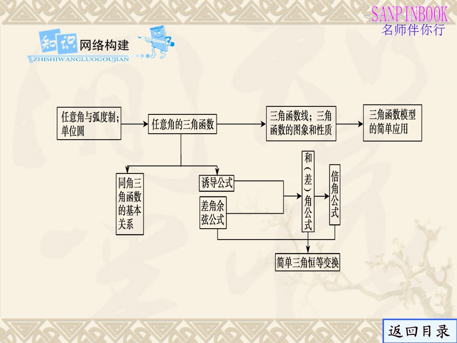 学案1任意角和弧度制.ppt_第3页