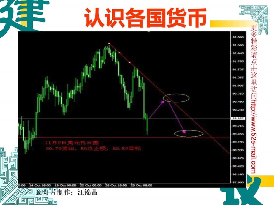 认识各国货币.ppt.ppt_第1页