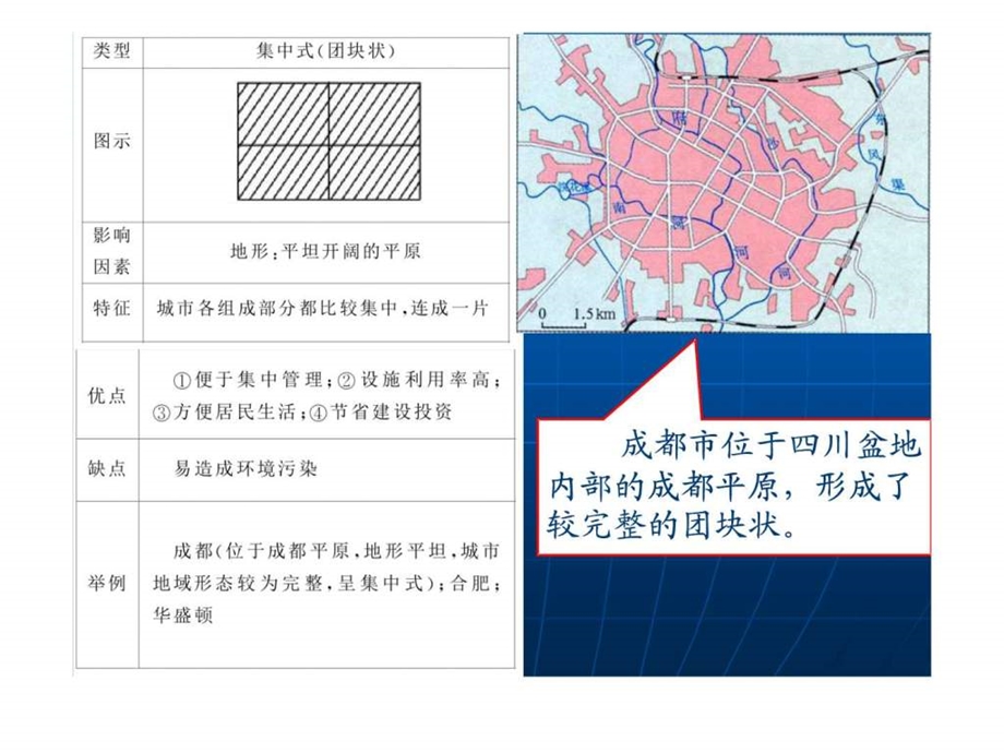 城市内部空间结构.ppt.ppt_第3页