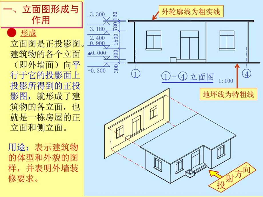 建筑施工图立面图很实用.ppt_第2页