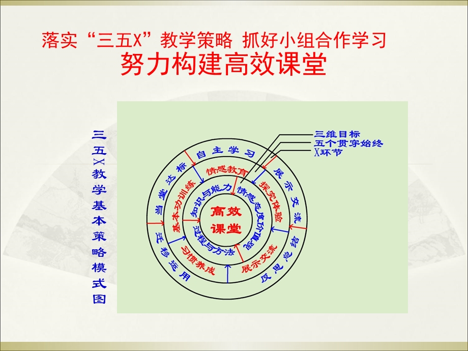 落实三五X教学策略抓好小组合作学习努力构建高效课堂.ppt_第1页