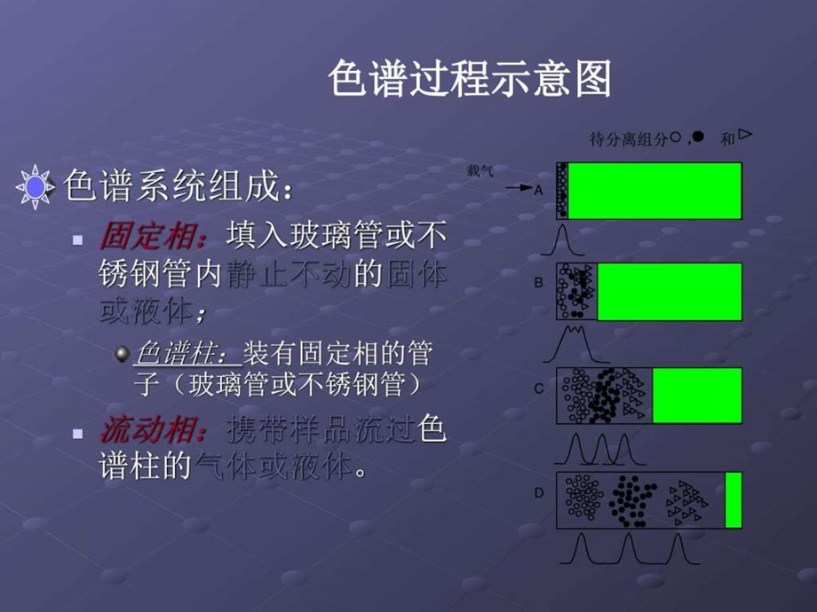 色谱法图文.ppt.ppt_第2页