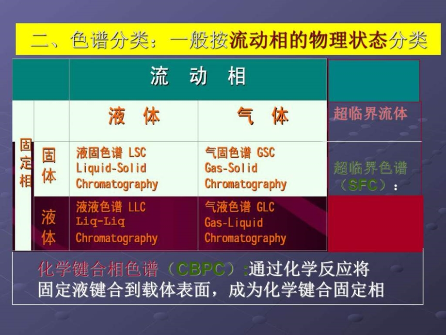 色谱法图文.ppt.ppt_第3页