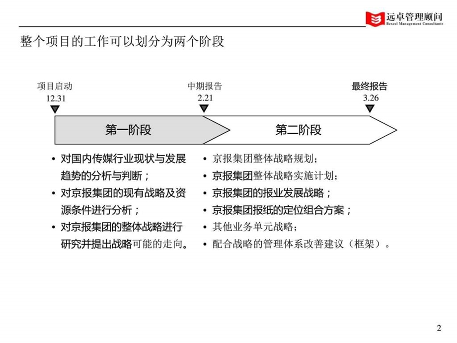 北京日报报业集团战略咨询最终报告修订版图文.ppt.ppt_第3页