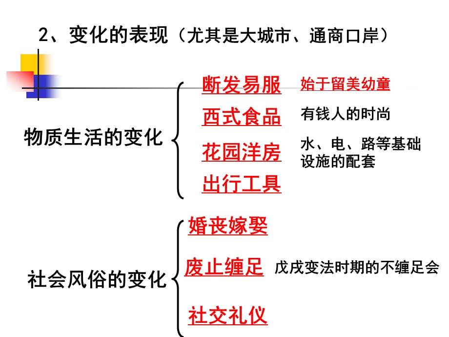 第14课物质生活与习俗的变迁精品教育.ppt_第3页