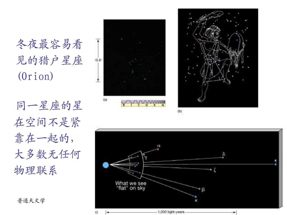 星座与四季星空.ppt.ppt_第3页