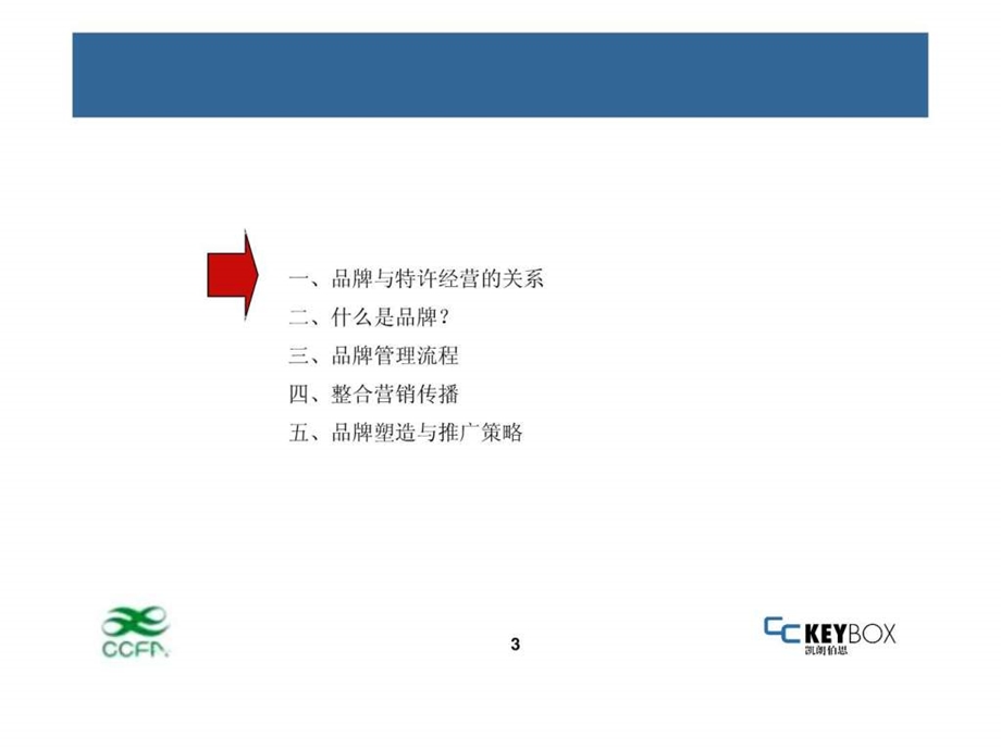 品牌宣传与推广图文.ppt.ppt_第3页