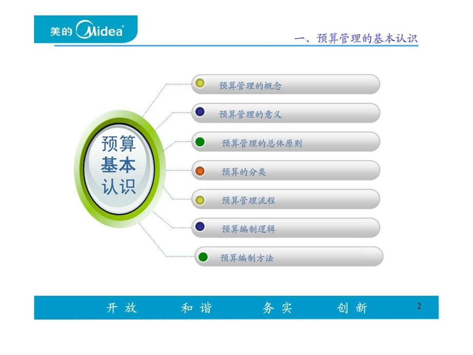 美的集团预算管理培训.ppt_第2页