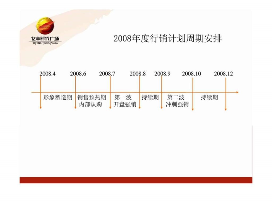 亿丰时代广场计划及开盘前广告执行计划.ppt_第2页