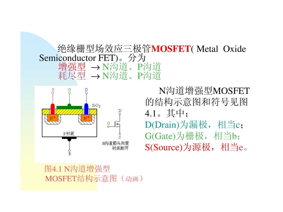 41MOS场效应晶体管的结构工作原理.ppt_第2页