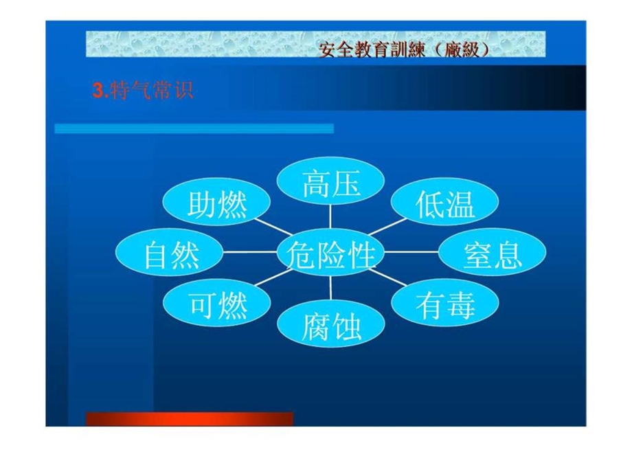 特气常识及紧急响应知识培训.ppt_第3页